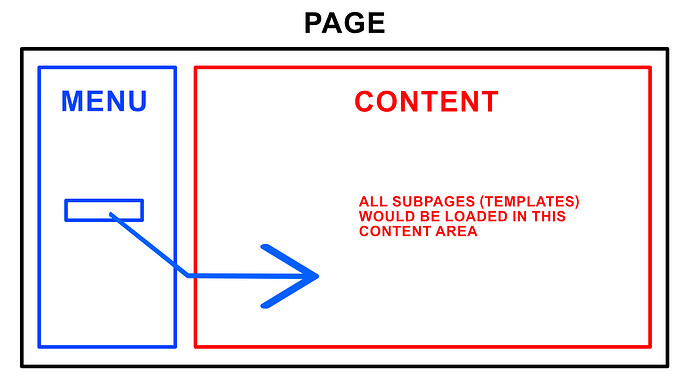 Bricks-Content
