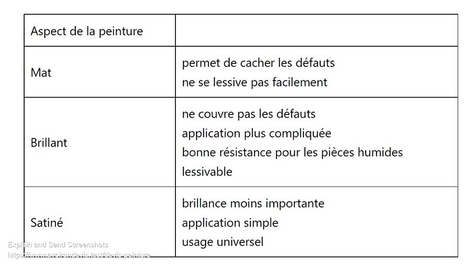 Screenshot of Devis Peinture _ simple, rapide, local et 100 % gratuit - AvoirUnDevis