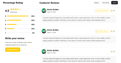 product reviews