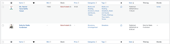 4. Donations products