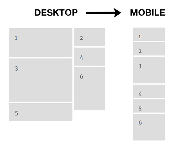 Layout