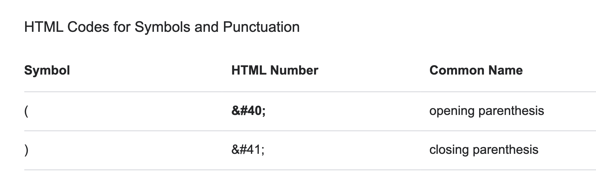 Html Parentesis Code WAIT: Parentheses in text breaks the lines - Bugs - Bricks Community Forum