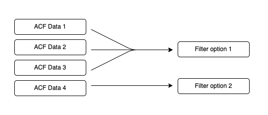 One filter for multiple parameters - How To - Bricks Community Forum